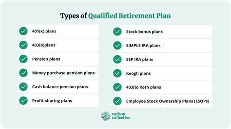 what type of retirement plans are there